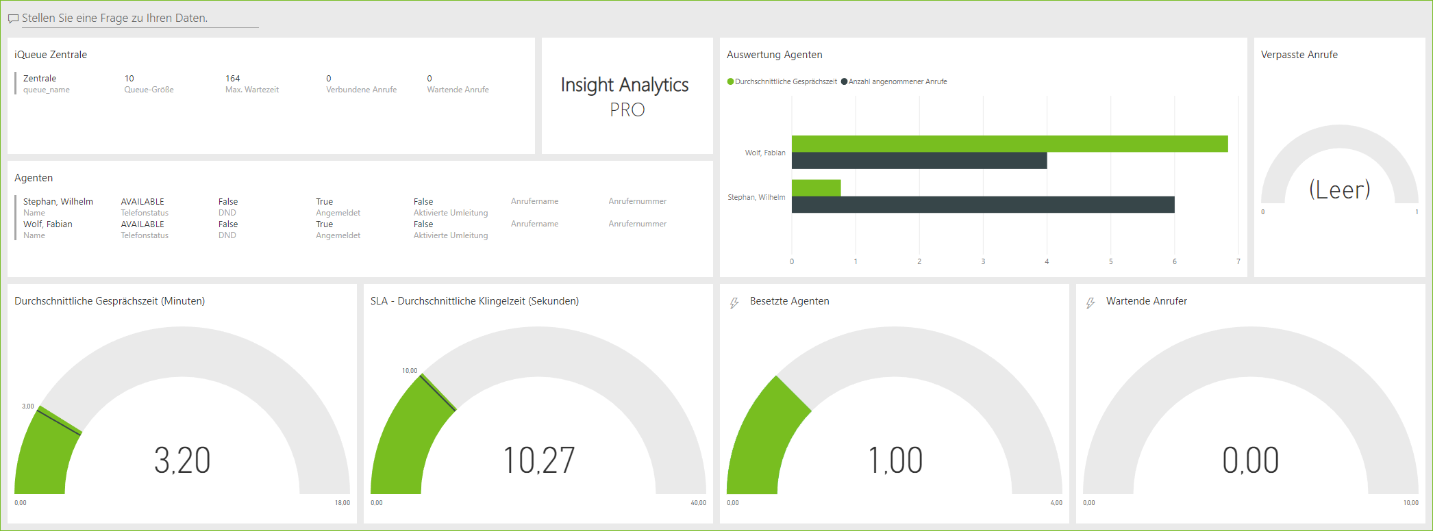 Fluxpunkt Knowledge Base > Insight Analytics > Live.png (Individuelle Zusammenstellung von Visuals) Individuelle Zusammenstellung von Visuals